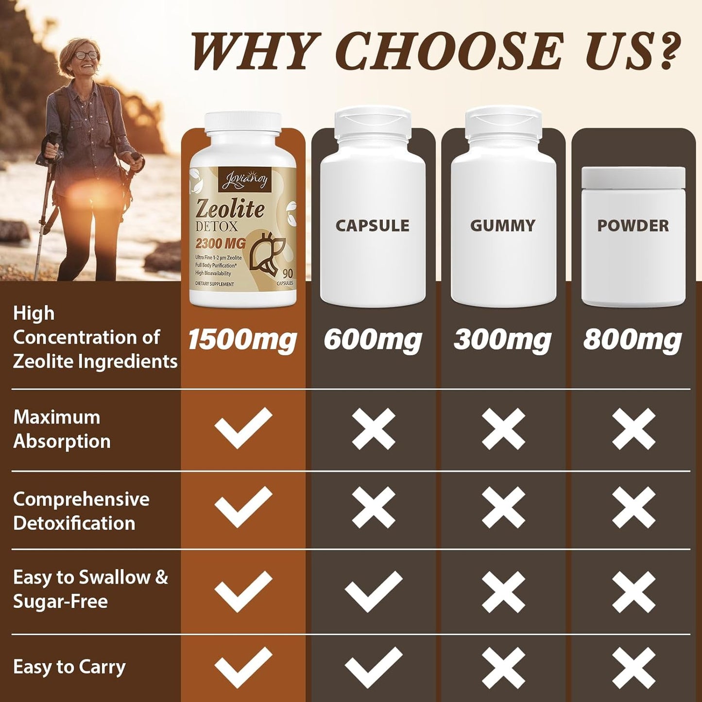 Zeolite Detox Capsules, Organic Activated Charcoal, Bentonite Clay, 1-2 Μm Clinoptilolite, Maximum Absorption, Gut Liver Detox Cleanse Full Body for Women Men, 90 Capsules