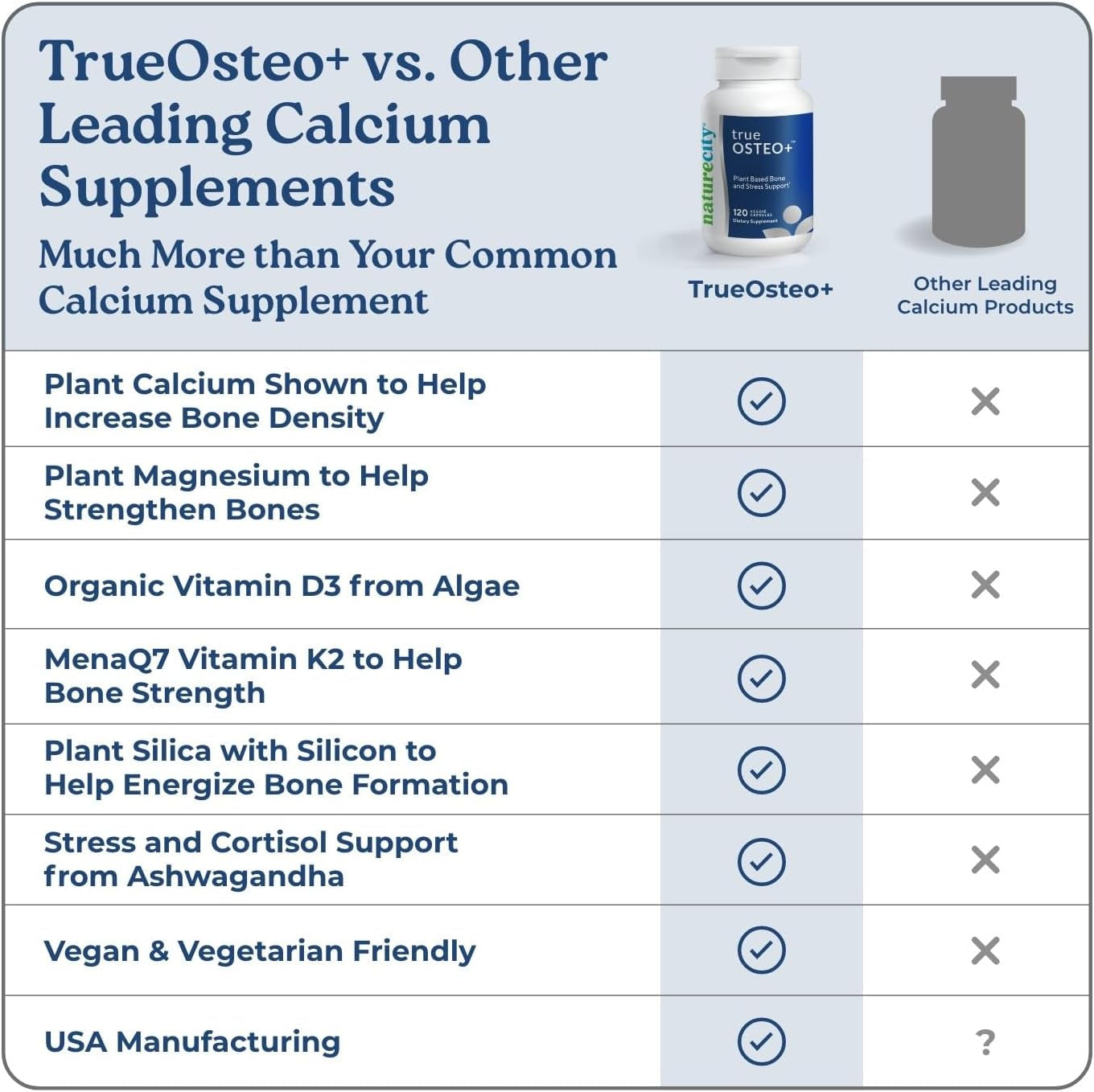 Naturecity True-Osteo Bone Support Supplement – Plant-Based Formula with Algaecal Calcium, Magnesium, Vitamin D3, K2 & Silicon | Gentle on Stomach (120 Veggie Capsules)
